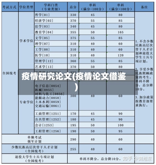 疫情研究论文(疫情论文借鉴)