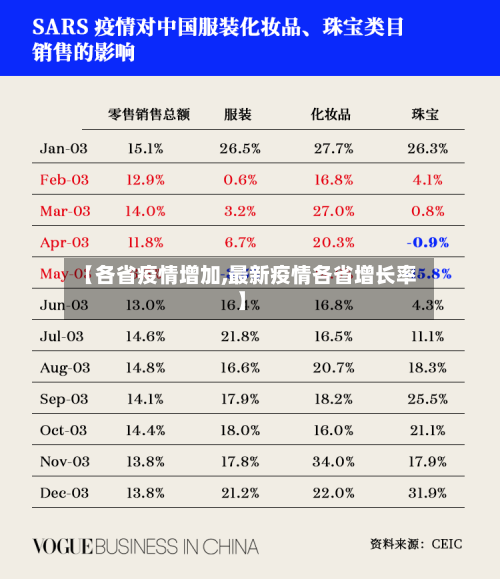 【各省疫情增加,最新疫情各省增长率】