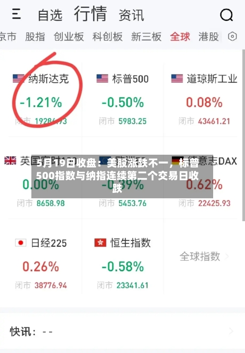 5月19日收盘：美股涨跌不一，标普500指数与纳指连续第二个交易日收跌