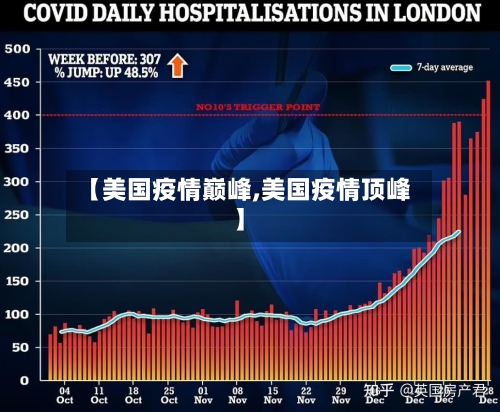 【美国疫情巅峰,美国疫情顶峰】