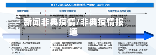 新闻非典疫情/非典疫情报道