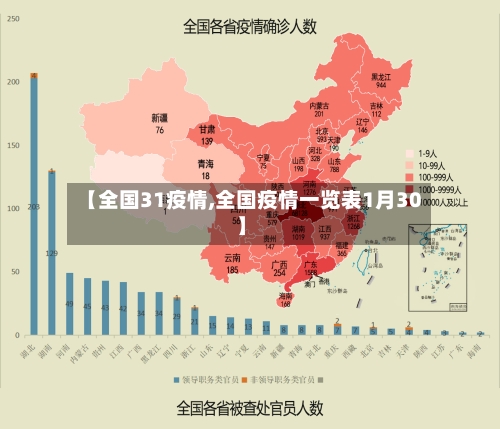 【全国31疫情,全国疫情一览表1月30】