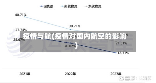 疫情与航(疫情对国内航空的影响)