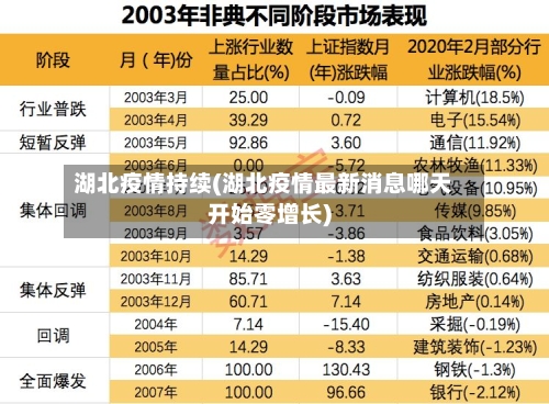 湖北疫情持续(湖北疫情最新消息哪天开始零增长)