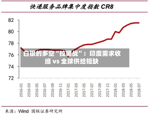 白银的多空“拉锯战”：印度需求收缩 vs 全球供给短缺