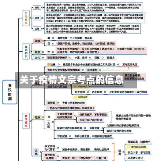 关于疫情文宗考点的信息