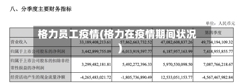 格力员工疫情(格力在疫情期间状况)
