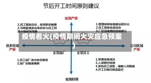 疫情着火(疫情期间火灾应急预案)