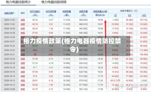 格力疫情政策(格力电器疫情防控禁令)