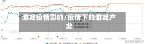 游戏疫情影响/疫情下的游戏产业