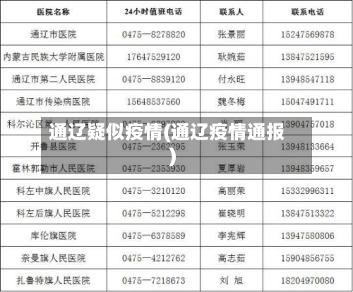 通辽疑似疫情(通辽疫情通报)