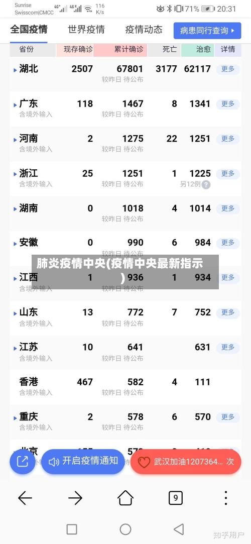 肺炎疫情中央(疫情中央最新指示)