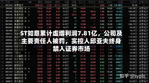 ST如意累计虚增利润7.81亿，公司及主要责任人被罚，实控人邱亚夫终身禁入证券市场
