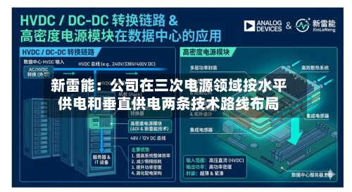新雷能：公司在三次电源领域按水平供电和垂直供电两条技术路线布局