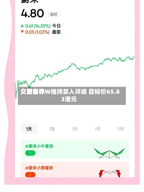 交银世界：蔚来-SW维持买入评级 目标价65.83港元