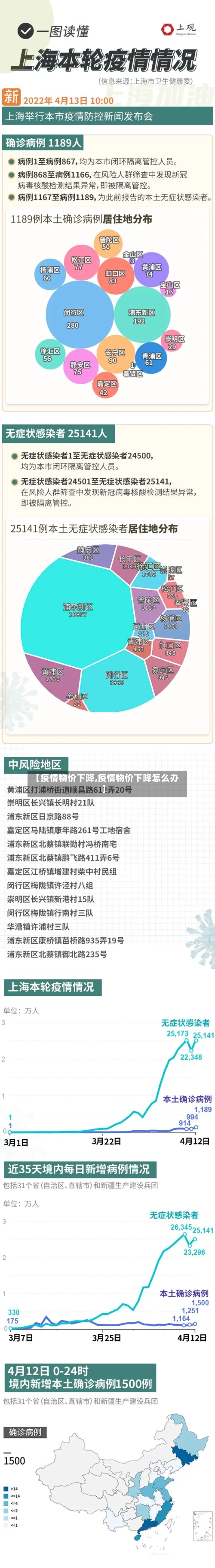 【疫情物价下降,疫情物价下降怎么办】
