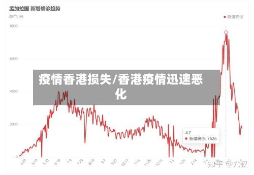 疫情香港损失/香港疫情迅速恶化
