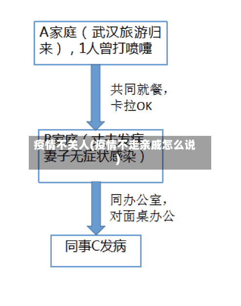 疫情不关人(疫情不走亲戚怎么说)
