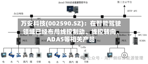 万安科技(002590.SZ)：在智能驾驶领域已经布局线控制动、线控转向、ADAS等相关产品