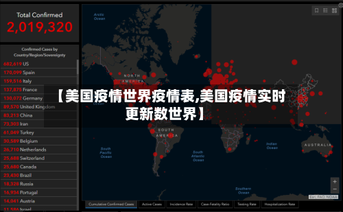 【美国疫情世界疫情表,美国疫情实时更新数世界】