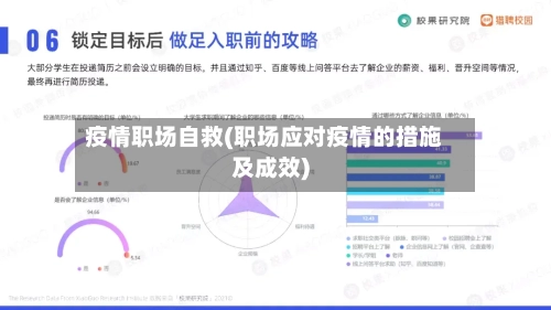 疫情职场自救(职场应对疫情的措施及成效)