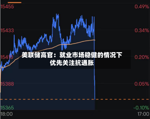 美联储高官：就业市场稳健的情况下优先关注抗通胀