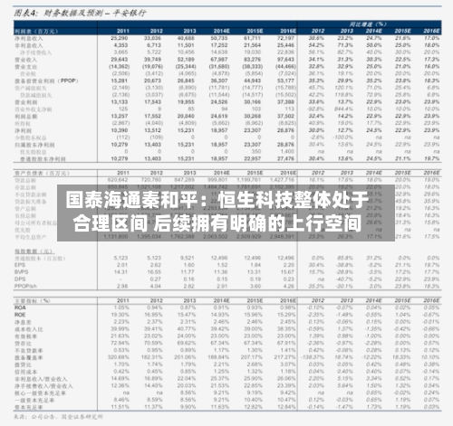 国泰海通秦和平：恒生科技整体处于合理区间 后续拥有明确的上行空间