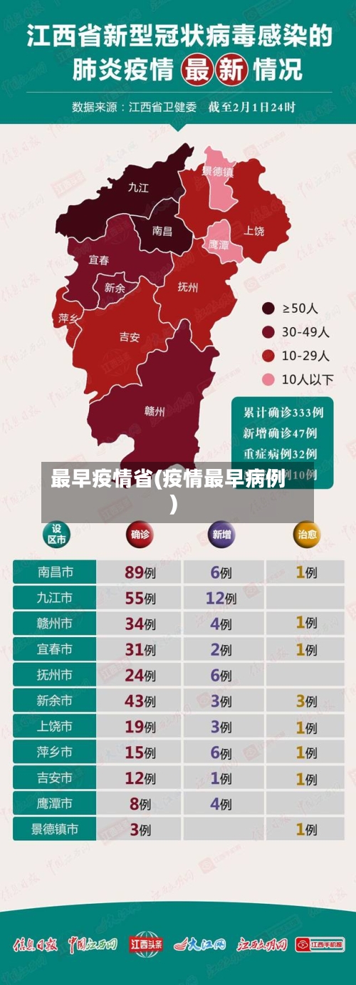 最早疫情省(疫情最早病例)