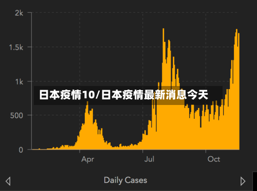 日本疫情10/日本疫情最新消息今天