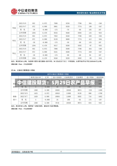 中信建投期货：5月29日农产品早报