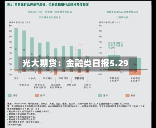光大期货：金融类日报5.29