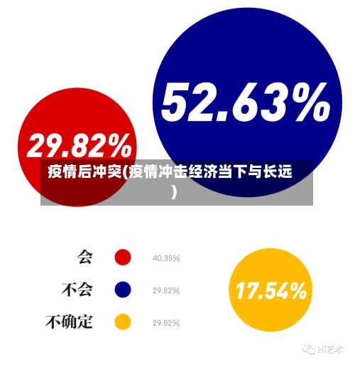 疫情后冲突(疫情冲击经济当下与长远)