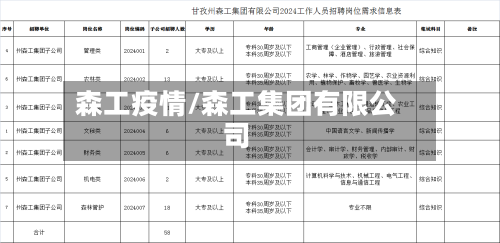 森工疫情/森工集团有限公司