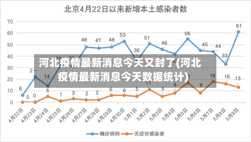 河北疫情最新消息今天又封了(河北疫情最新消息今天数据统计)