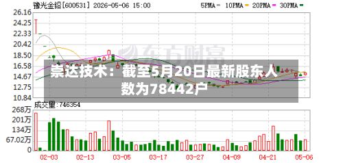 崇达技术：截至5月20日最新股东人数为78442户