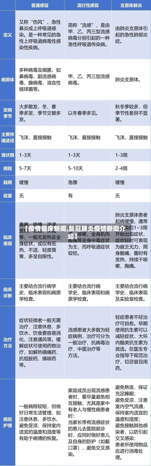 【疫情临床新闻,新冠肺炎疫情新闻介绍】