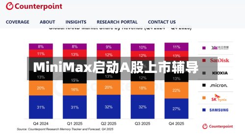 MiniMax启动A股上市辅导