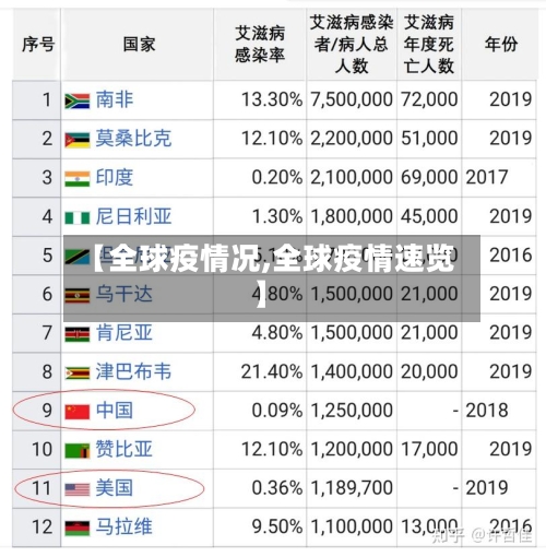 【全球疫情况,全球疫情速览】