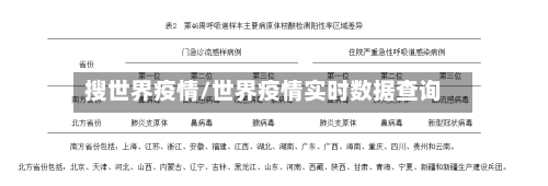 搜世界疫情/世界疫情实时数据查询