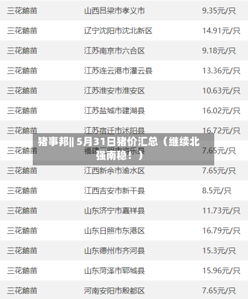 猪事邦|| 5月31日猪价汇总（继续北强南稳！）