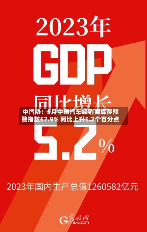 中汽协:5月中国汽车经销商库存预警指数57.9% 同比上升5.2个百分点