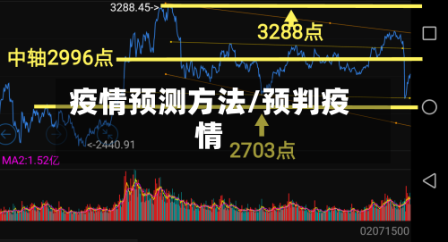 疫情预测方法/预判疫情