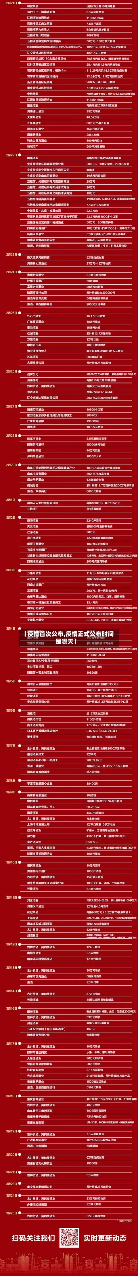 【疫情首次公布,疫情正式公布时间是哪天】