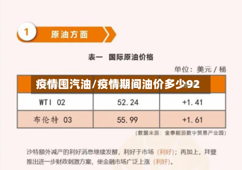 疫情囤汽油/疫情期间油价多少92