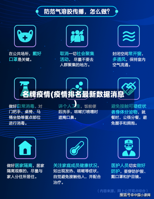 名牌疫情(疫情排名最新数据消息)