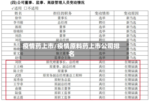 疫情药上市/疫情原料药上市公司排名