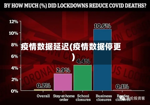 疫情数据延迟(疫情数据停更)