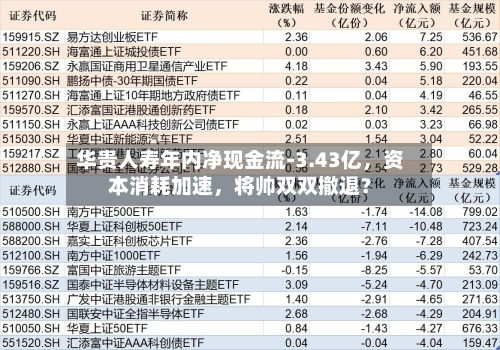 华贵人寿年内净现金流-3.43亿,资本消耗加速,将帅双双撤退?
