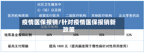 疫情医保报销/针对疫情医保报销新政策