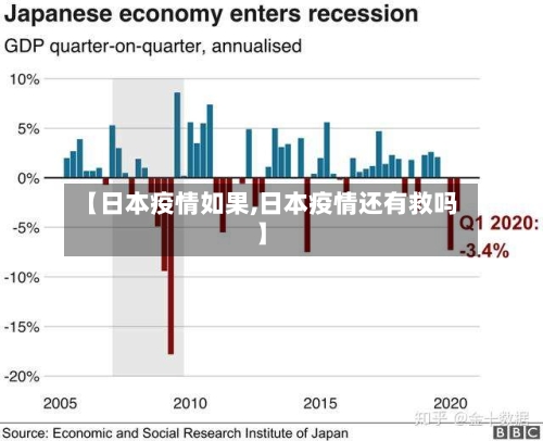 【日本疫情如果,日本疫情还有救吗】